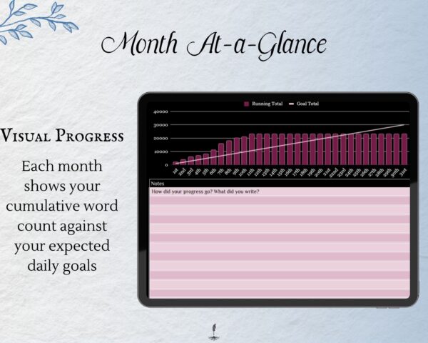 Working Writer Ink Annual Word Count Tracker - text reads "Month at-a-glance visual progress: each month show your cumulative word count against your expected daily goals.” Writer essentials for word count and productive writers.