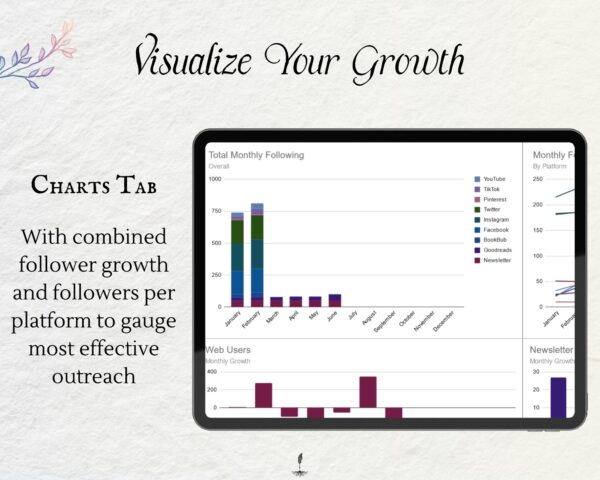 Working Writer Ink Basic Social Media Tracker - text reads "Charts Tab: with combined follower growth and followers per platform to gauge most effective outreach."