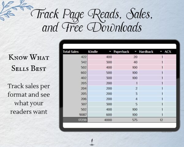 Working Writer Ink Monthly Book Sales Tracker for Amazon Authors- text reads "Track page reads, sales, an free downloads: track sales per format and see what your readers want.” Writer essentials for self publishing amazon.