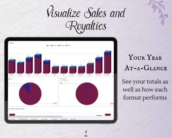 Working Writer Ink Monthly Book Sales Tracker for Amazon Authors- text reads "Your year at-a-glance: see your totals as well as how each format performs.” Writer essentials for self publishing amazon.