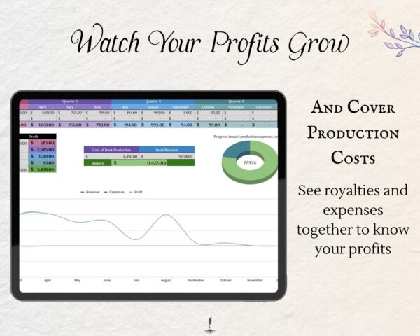 Working Writer Ink Monthly Book Sales Tracker for Amazon Authors- text reads "Watch your profits grow and cover production costs: see royalties and expenses together to know your profits.” Writer essentials for self publishing amazon.