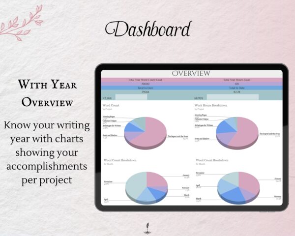 Working Writer Ink Ultimate Writing Tracker - text reads "Dashboard with year overview: see your accomplishments per project.” Writer essentials for word count and productive writers.