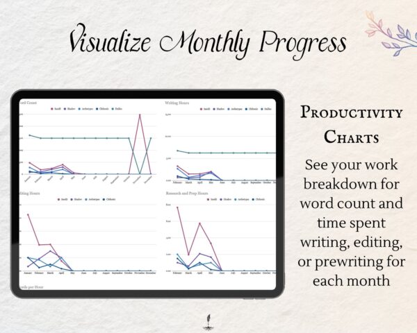 Working Writer Ink Ultimate Writing Tracker - text reads "Productivity charts: see your work breakdown for word count and time spent writing, editing, and prewriting.” Writer essentials for word count and productive writers.