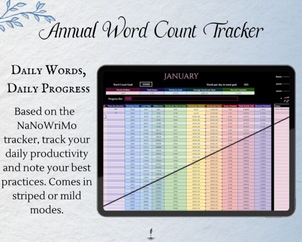 Working Writer Ink Writing Tracker Bundle- text reads "Annual Word Count Tracker.” Writer essentials for word count and productive writers.