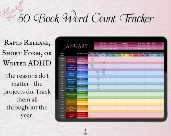 Working Writer Ink Writing Tracker Bundle- text reads "50 book word count tracker.” Writer essentials for word count and productive writers.