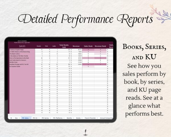 Sales by Book for Amazon Exclusive Authors - Image 7