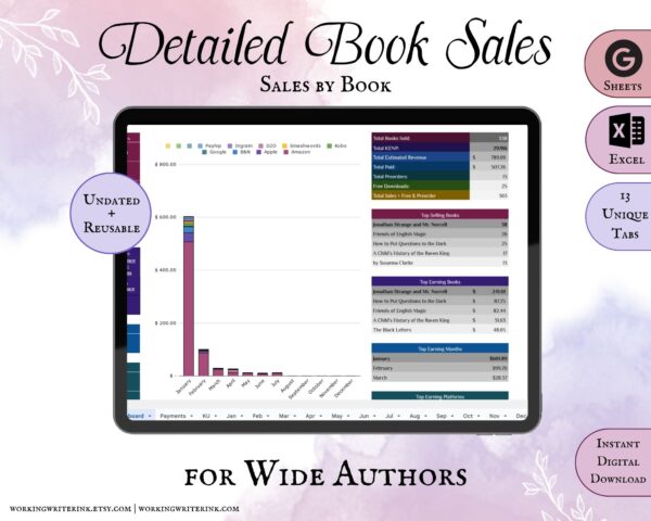 Working Writer Ink - Detailed Book Sales Tracker for Wide Authors. Undated and reusable. Google Sheets, MS Excel, instant digital download. Writerpreneur, authorpreneur business tools and writer essentials.